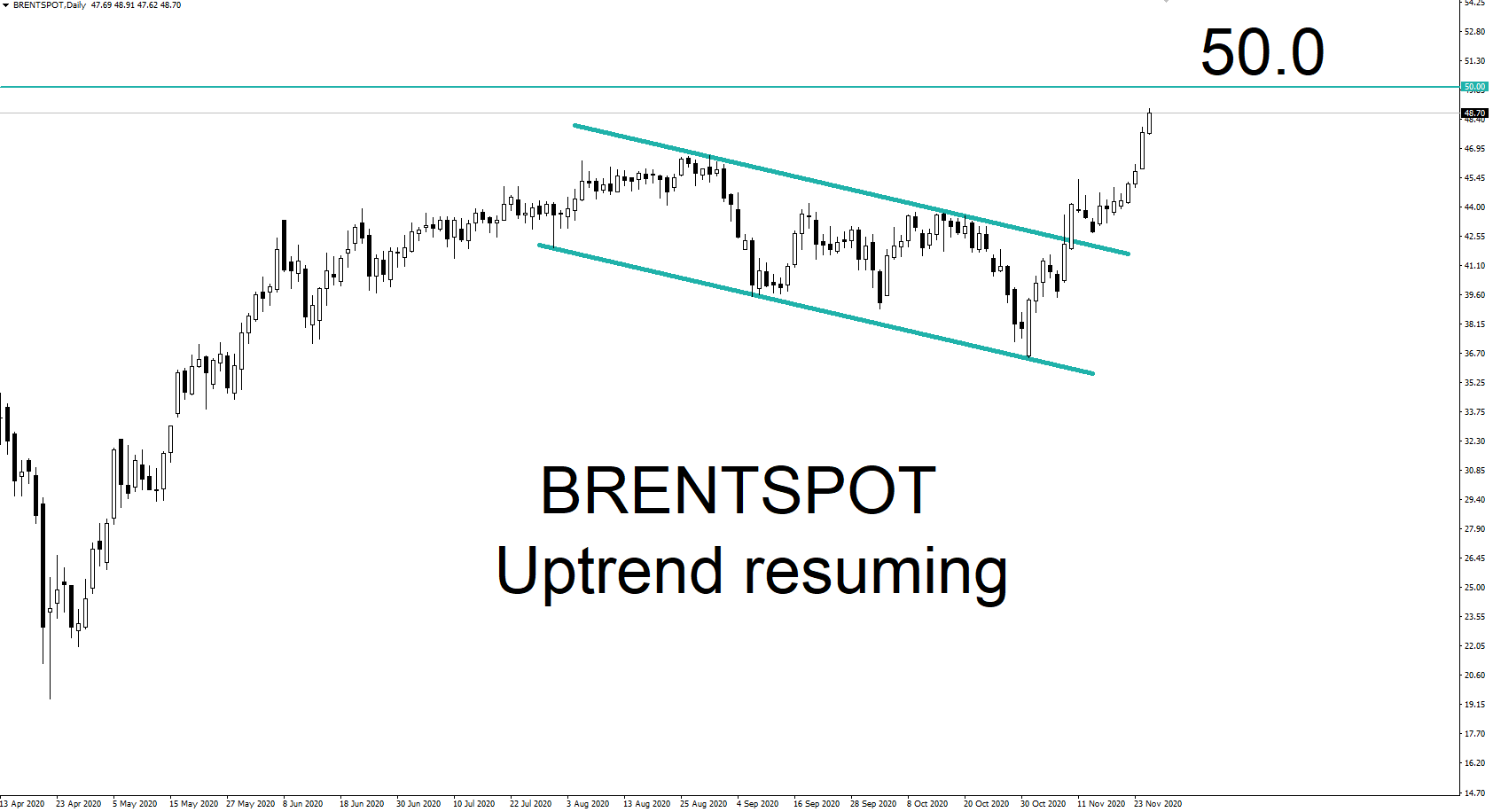 Brent_26-11-20