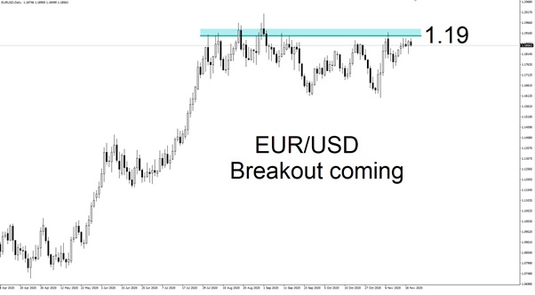 EUR-USD_23-11-20