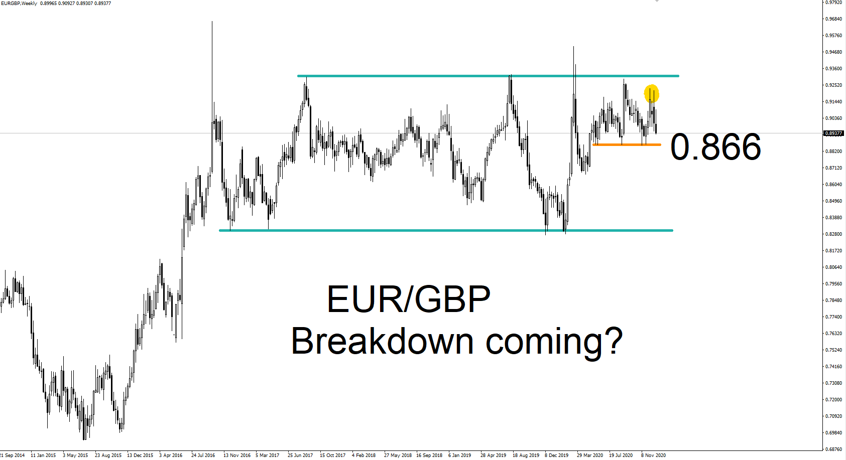 EUR-GBP_4-1-21