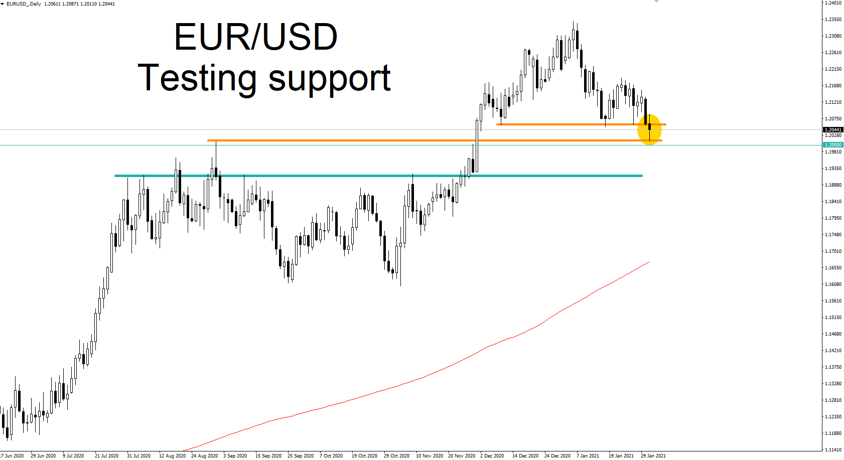 euro_3-2-21
